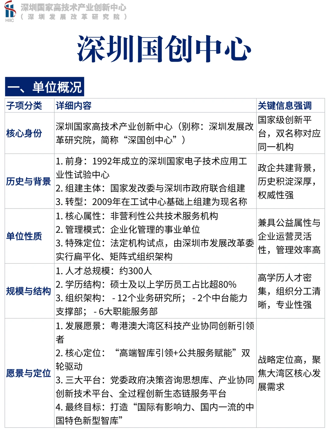 深圳国创中心 26 届校招启动！