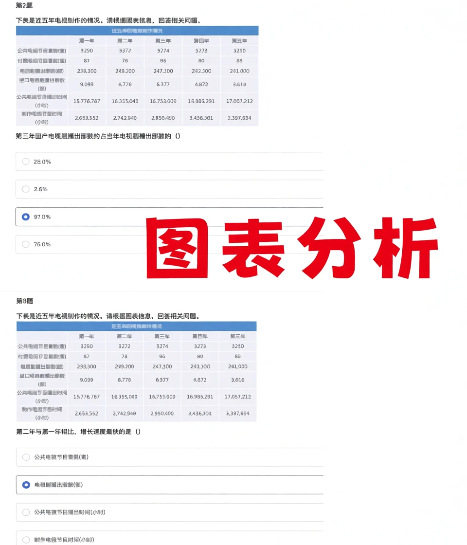 2026中信期货校招测评春招秋招笔试行测题库