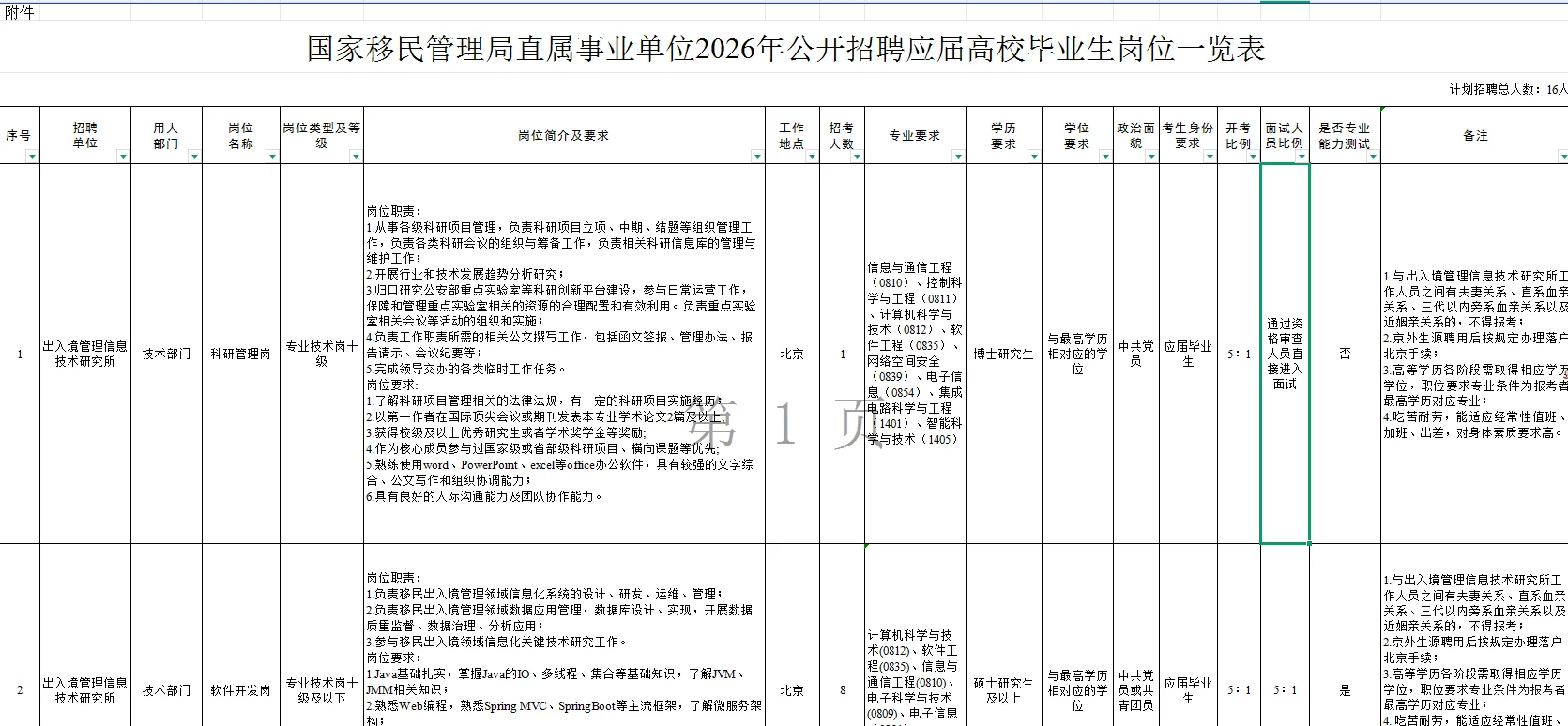 国家移民管理局公开招聘工作人员