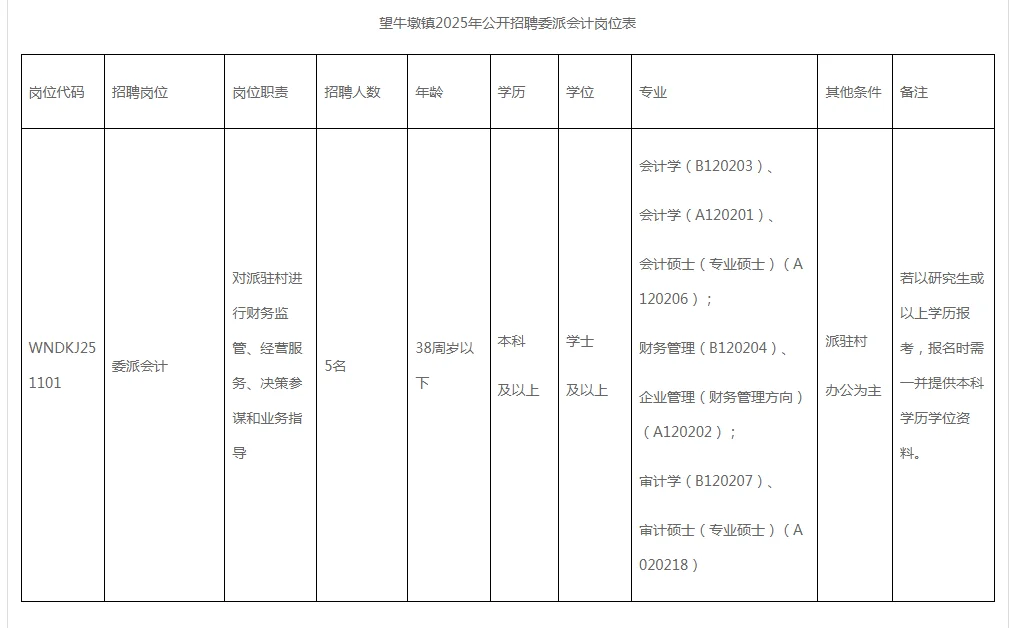 年薪十万！东莞望牛墩镇招聘财会方面人才！