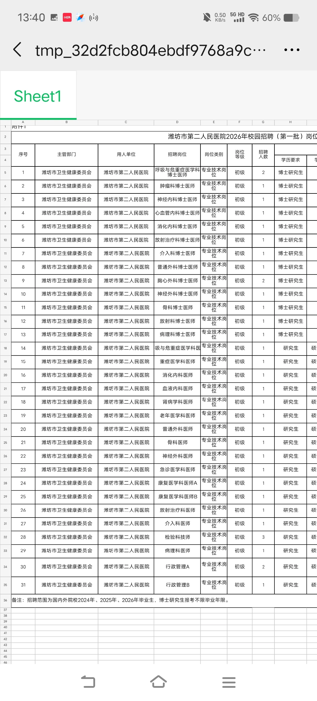 潍坊市第二人民医院2026校园招聘