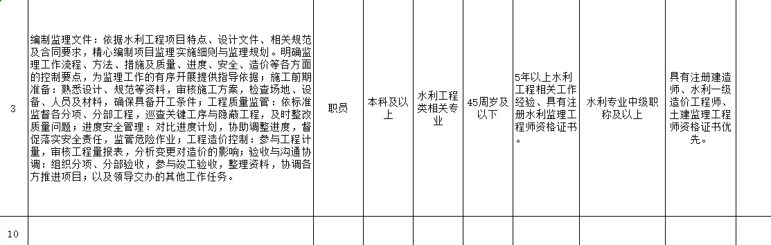 哈尔滨水务集团2025年社会招聘