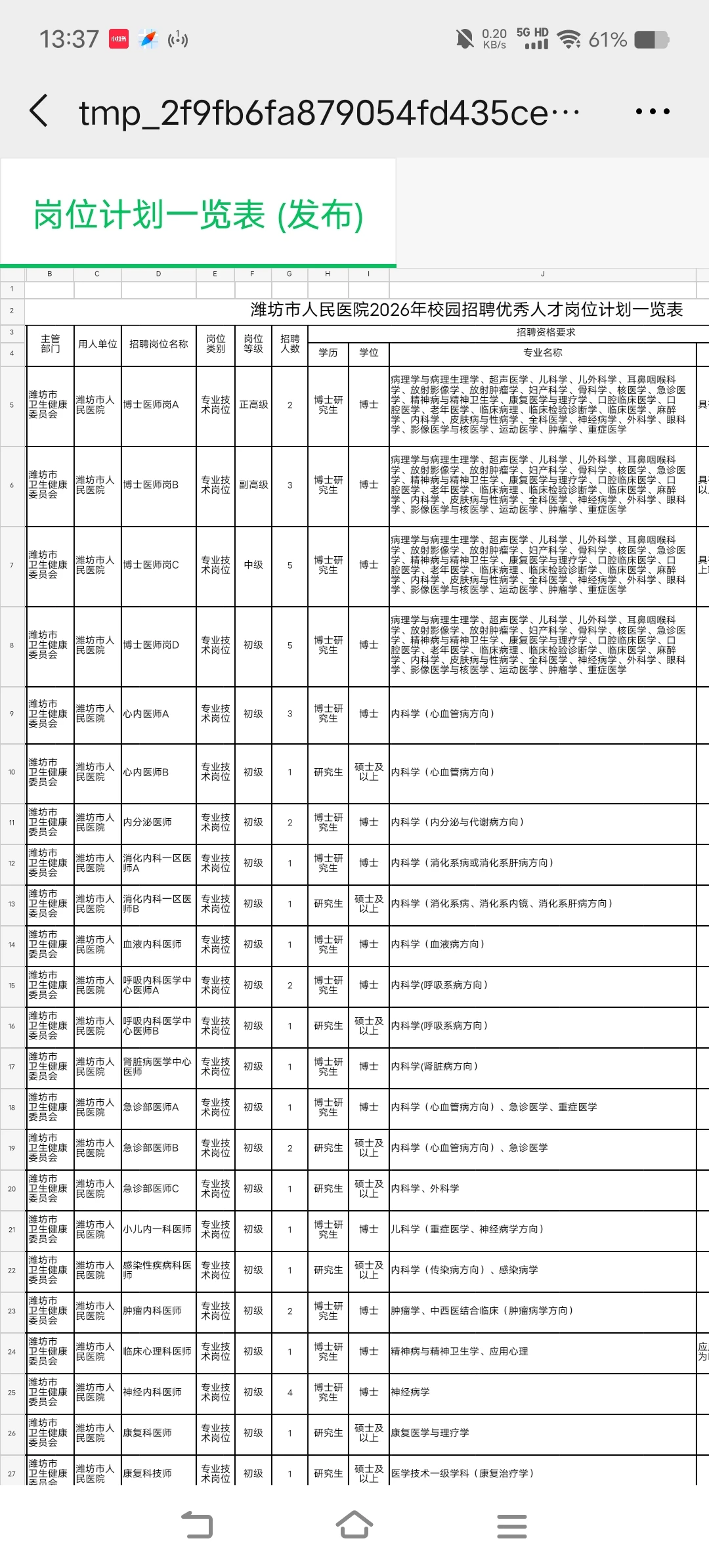 潍坊市人民医院2026校园招聘