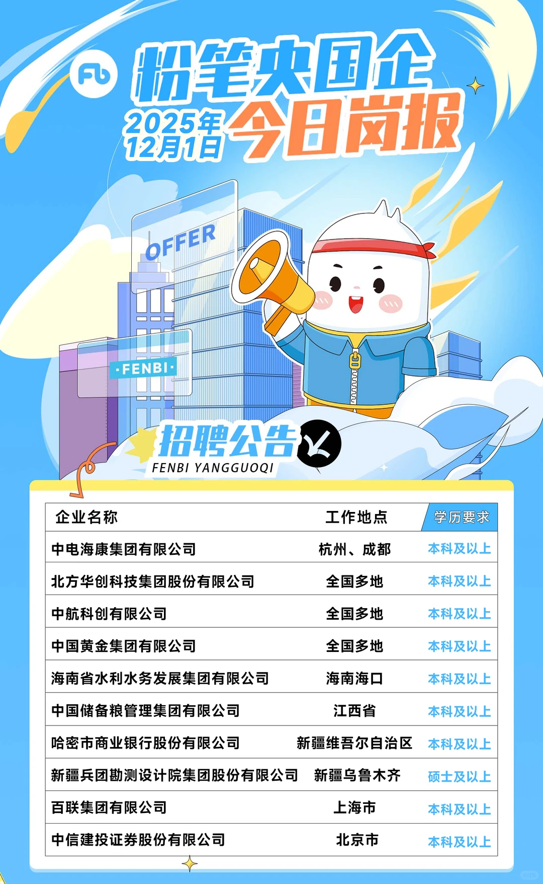 【央国企招聘 | 每日速递12.1】💌