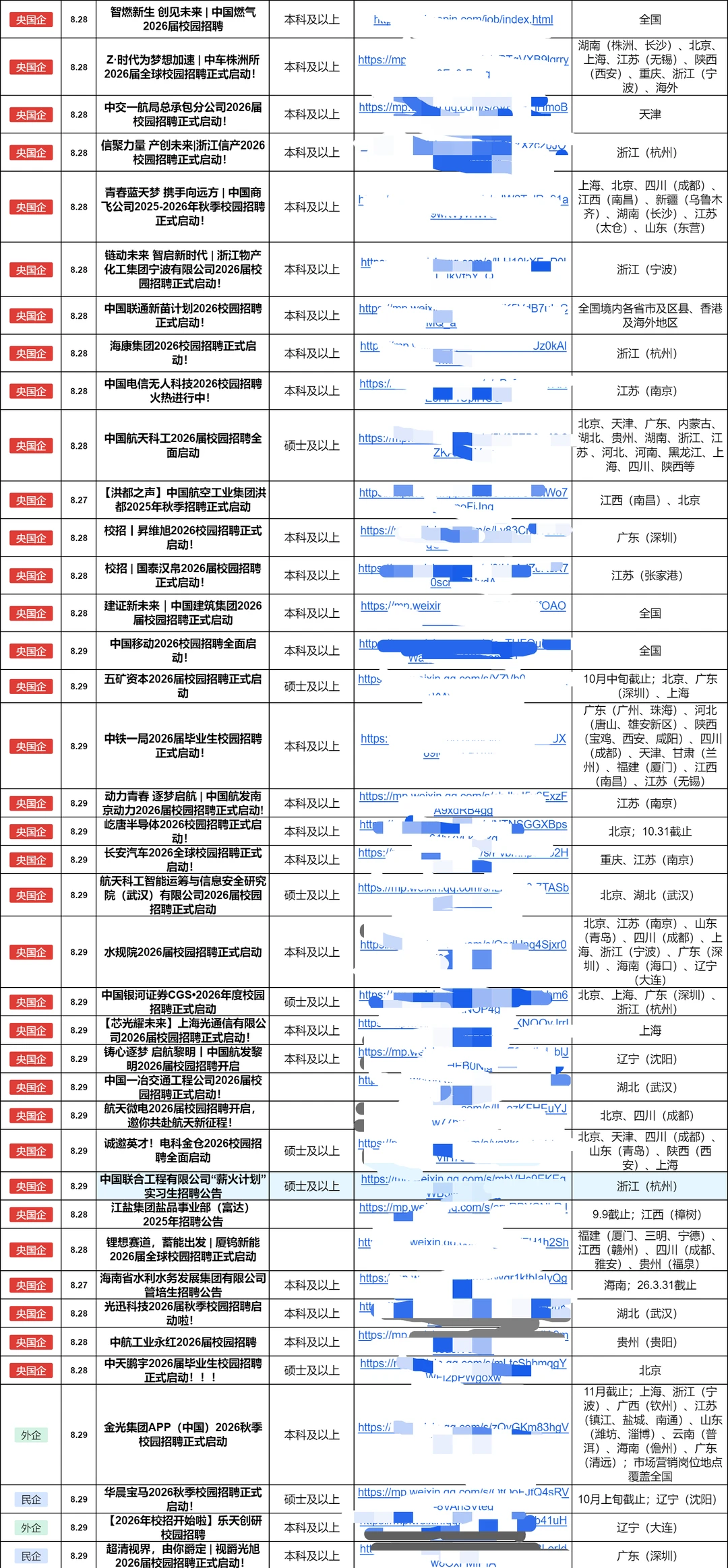 8月31日 | 央国企2026秋招终于大批开了...