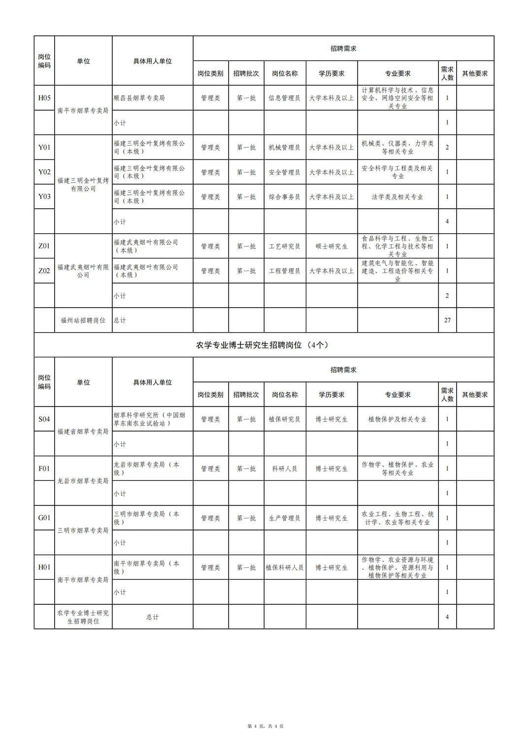 26福建烟草专卖局招聘
