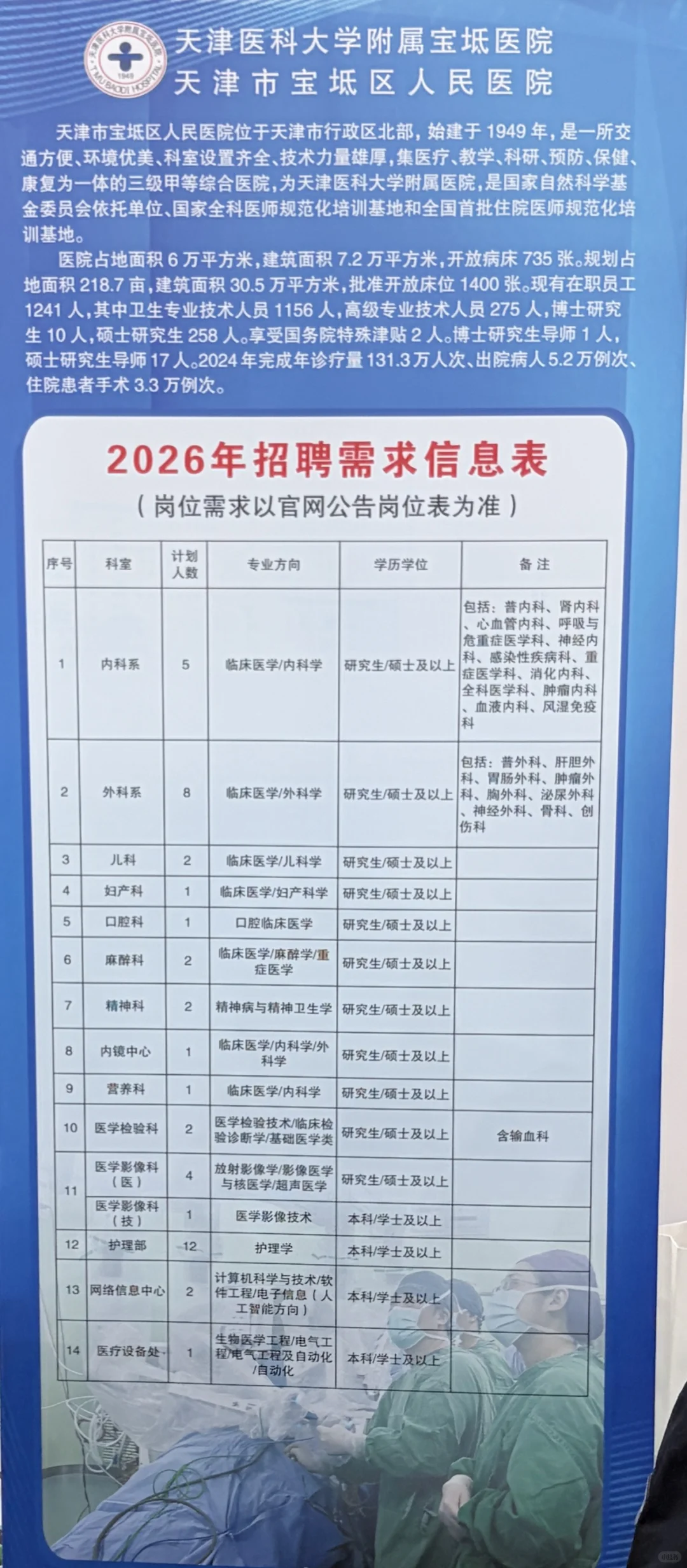 医科大招聘会部分医院招聘计划