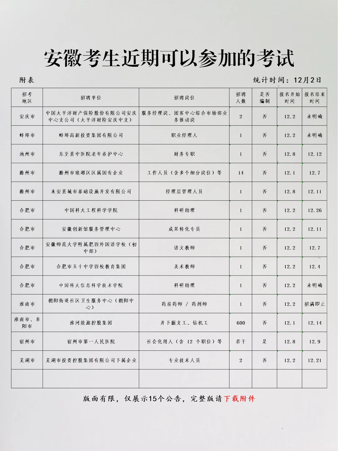 恭喜安徽考生，12月2日