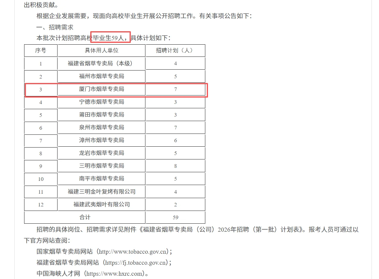福建烟草校招启动！厦门有岗！报名已开启