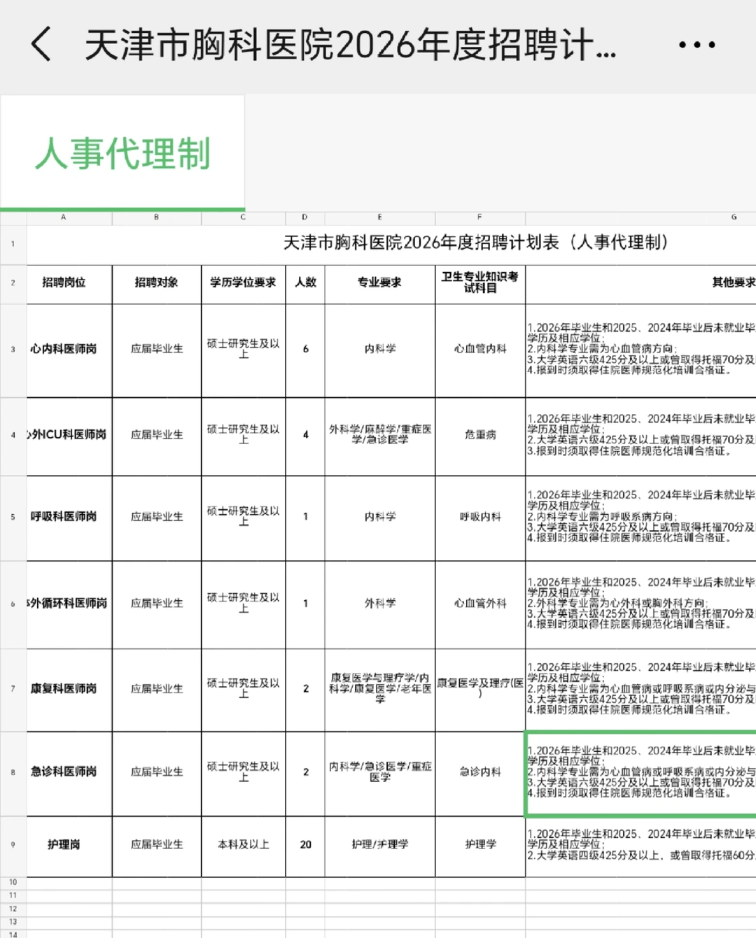 2026胸科医院人事代理招聘，其中护理20人