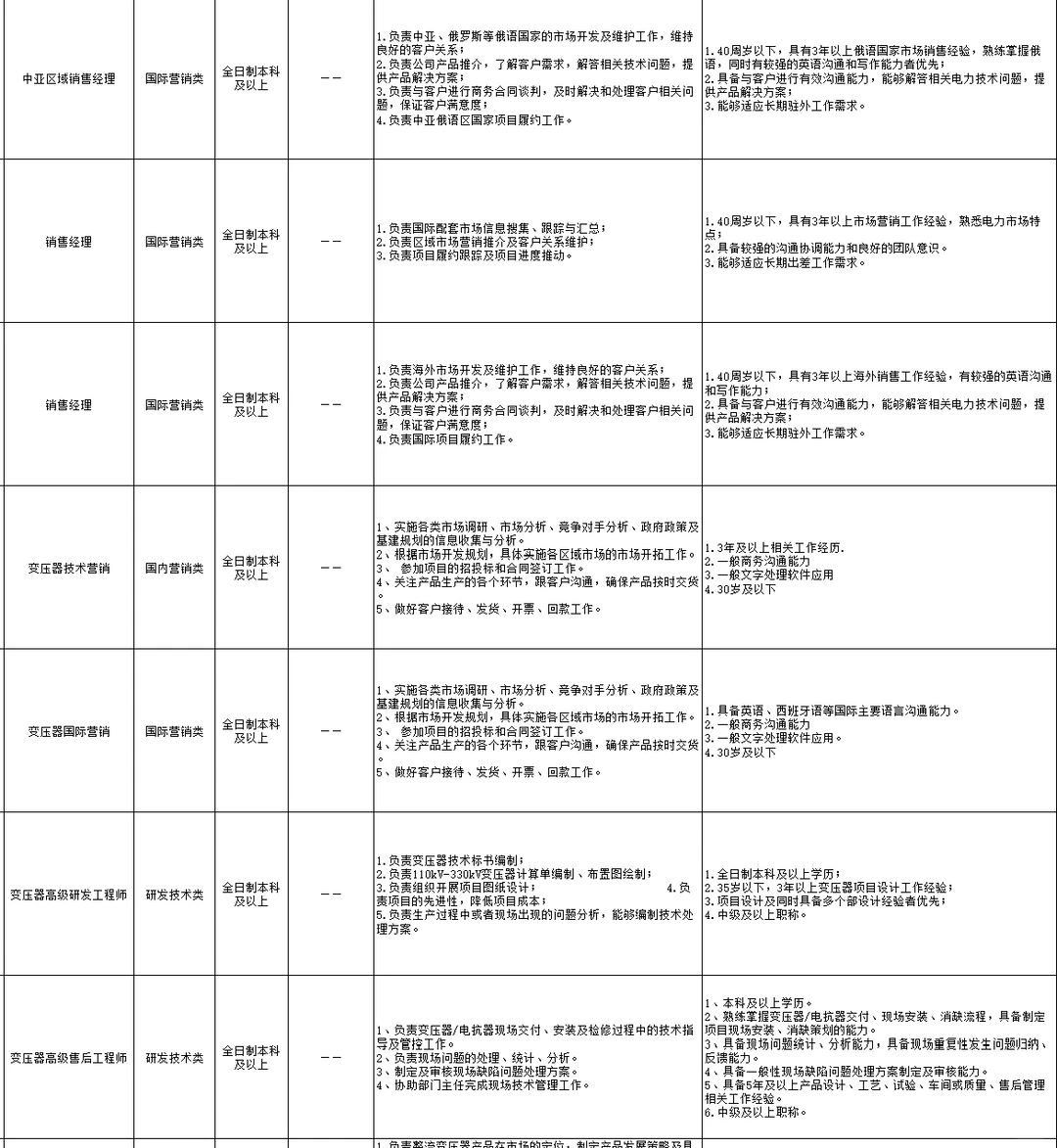 驻济央企社招👏本科不限专业！