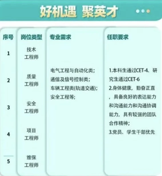 中车集团隐藏副本！长三角最大地铁维保基地