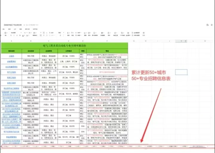 11月6农业类专业必投的央国企（附list）