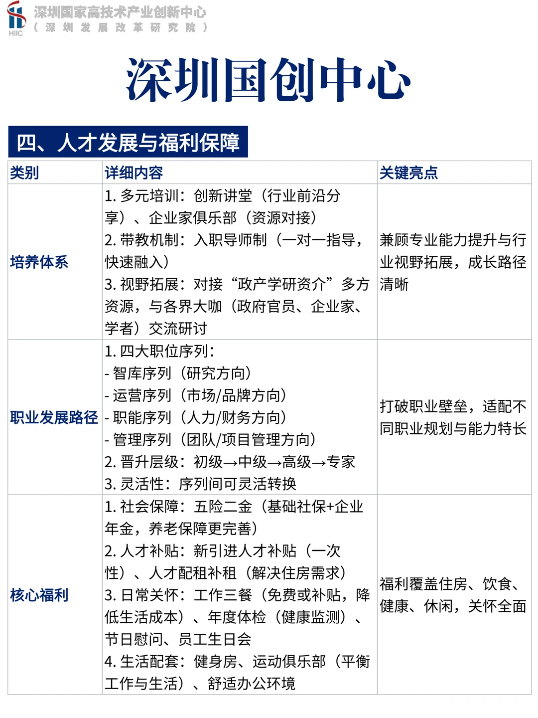 深圳国创中心 26 届校招启动！