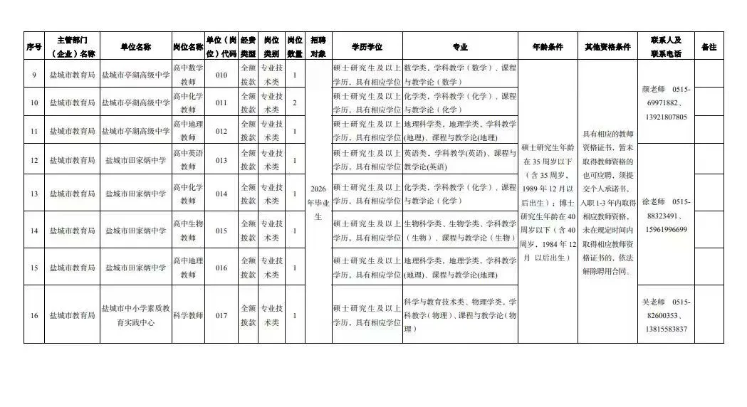 免笔试！盐城招的多，结构化＋试讲(祯题)
