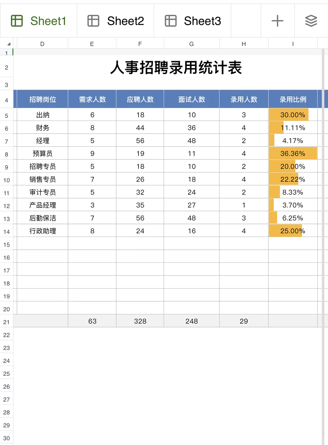 人事招聘录用统计表