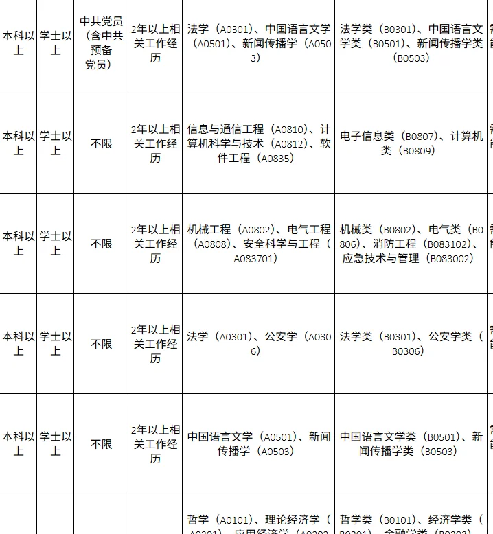 今日最新 杭州 人才引进公告通知