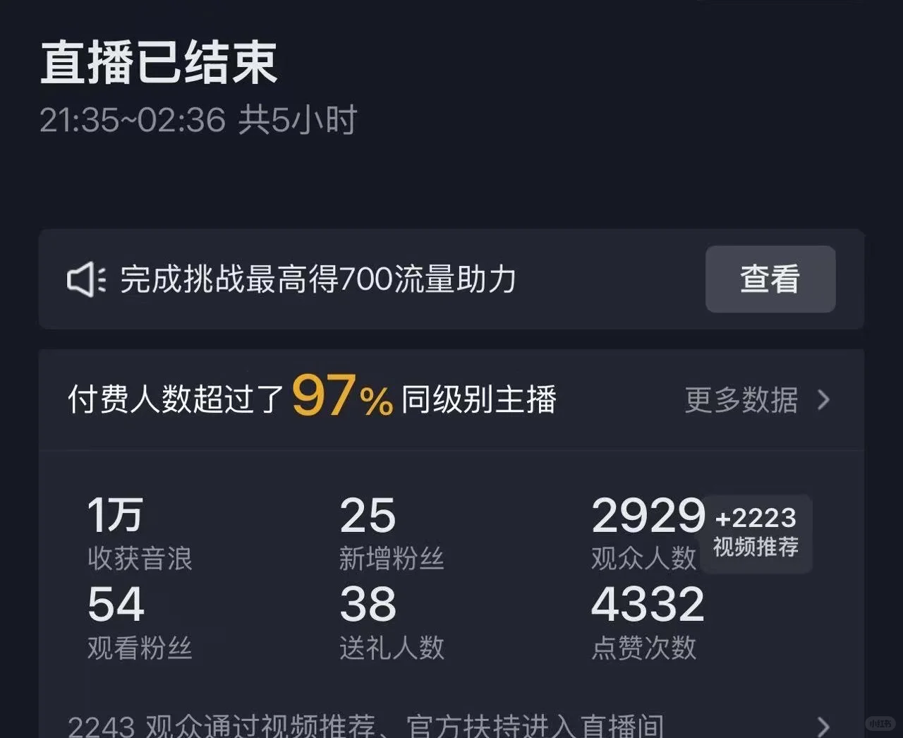 新人直播第三十天 收入：1w