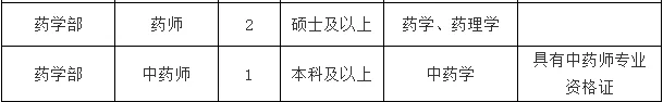 江门市中心医院【招聘】药师+中药师3人