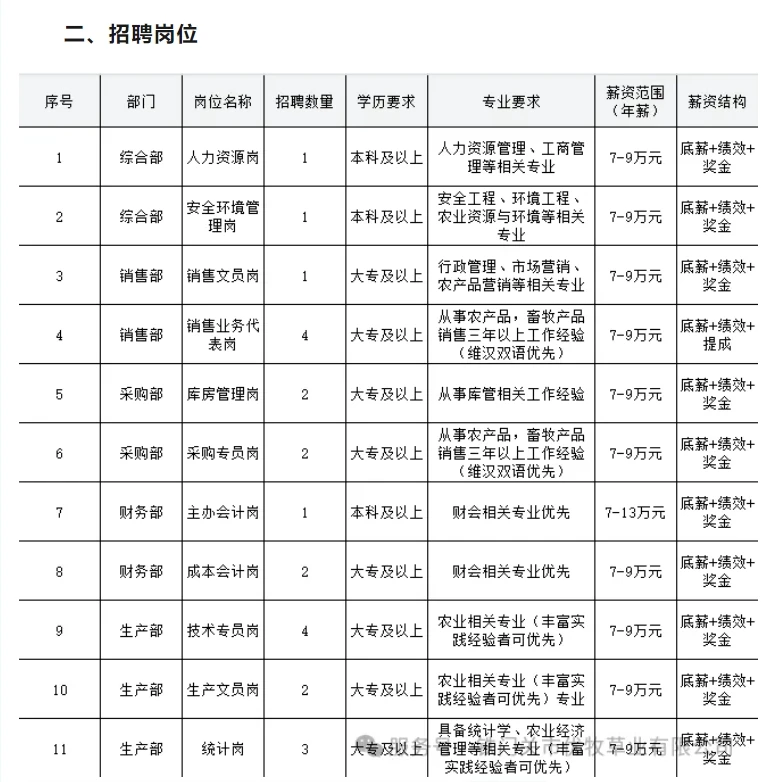 兵团企业铁门关市优牧草业招23人