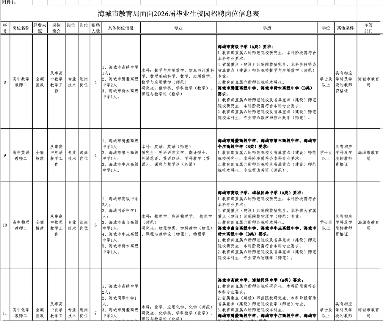 海城教育局 | 2026届毕业生校园招聘全攻略
