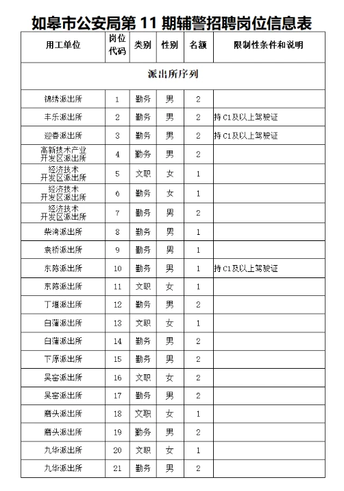 2025年南通如皋市公安局招聘60名警务辅助人