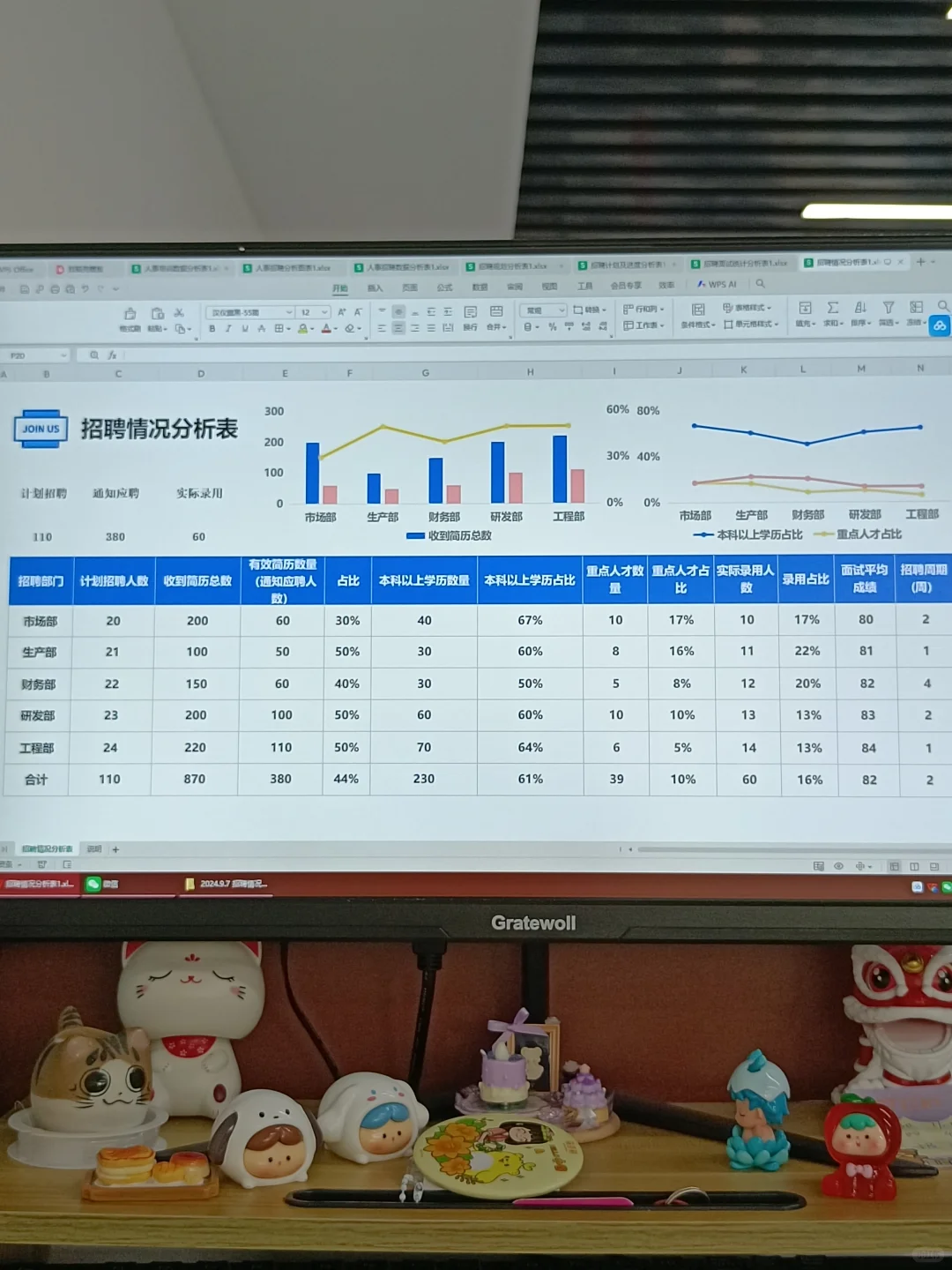 夸张！！新来的人事，招聘能力有点强的可怕