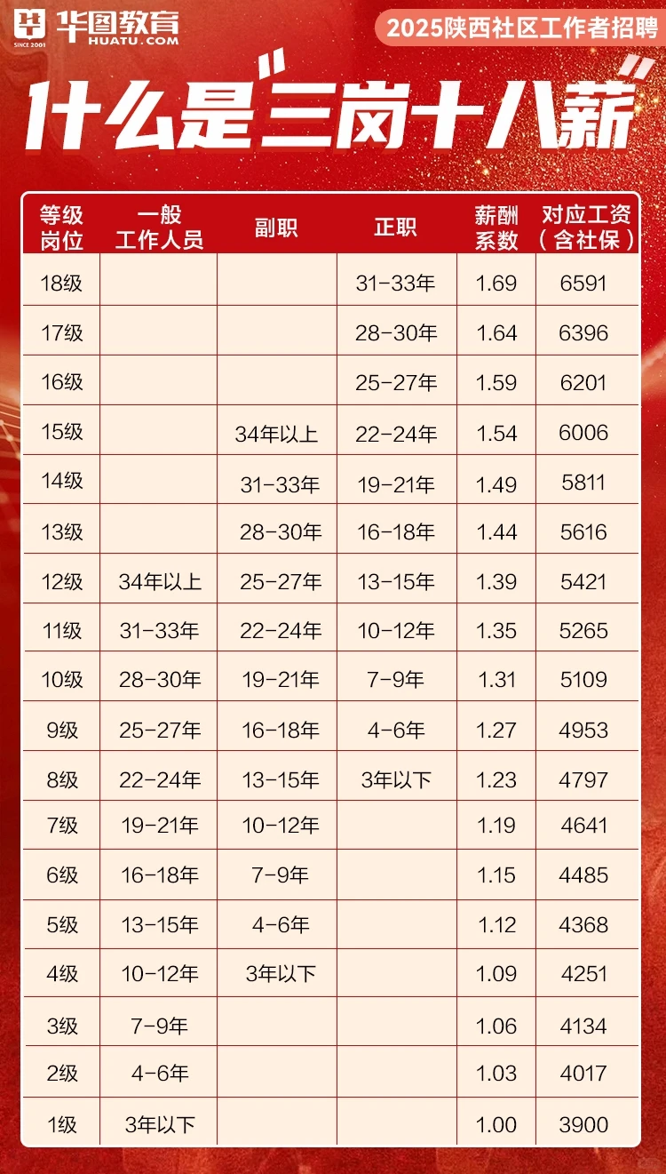 🚨🚨🚨宝鸡社区确定招录