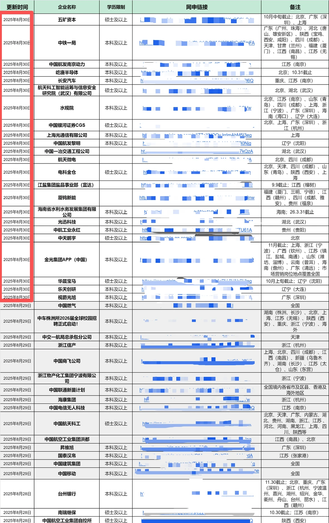 8月31日 | 央国企2026秋招终于大批开了...