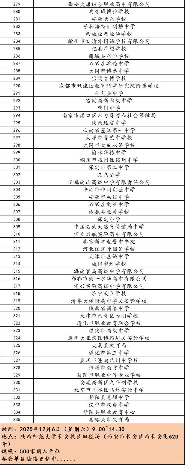 12.6陕师大校招已更新335所学校