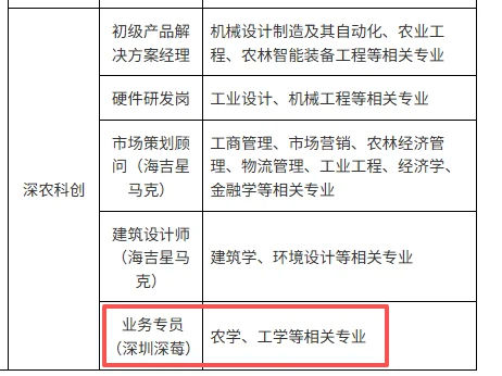 ［深圳农业与食品投资控股集团］