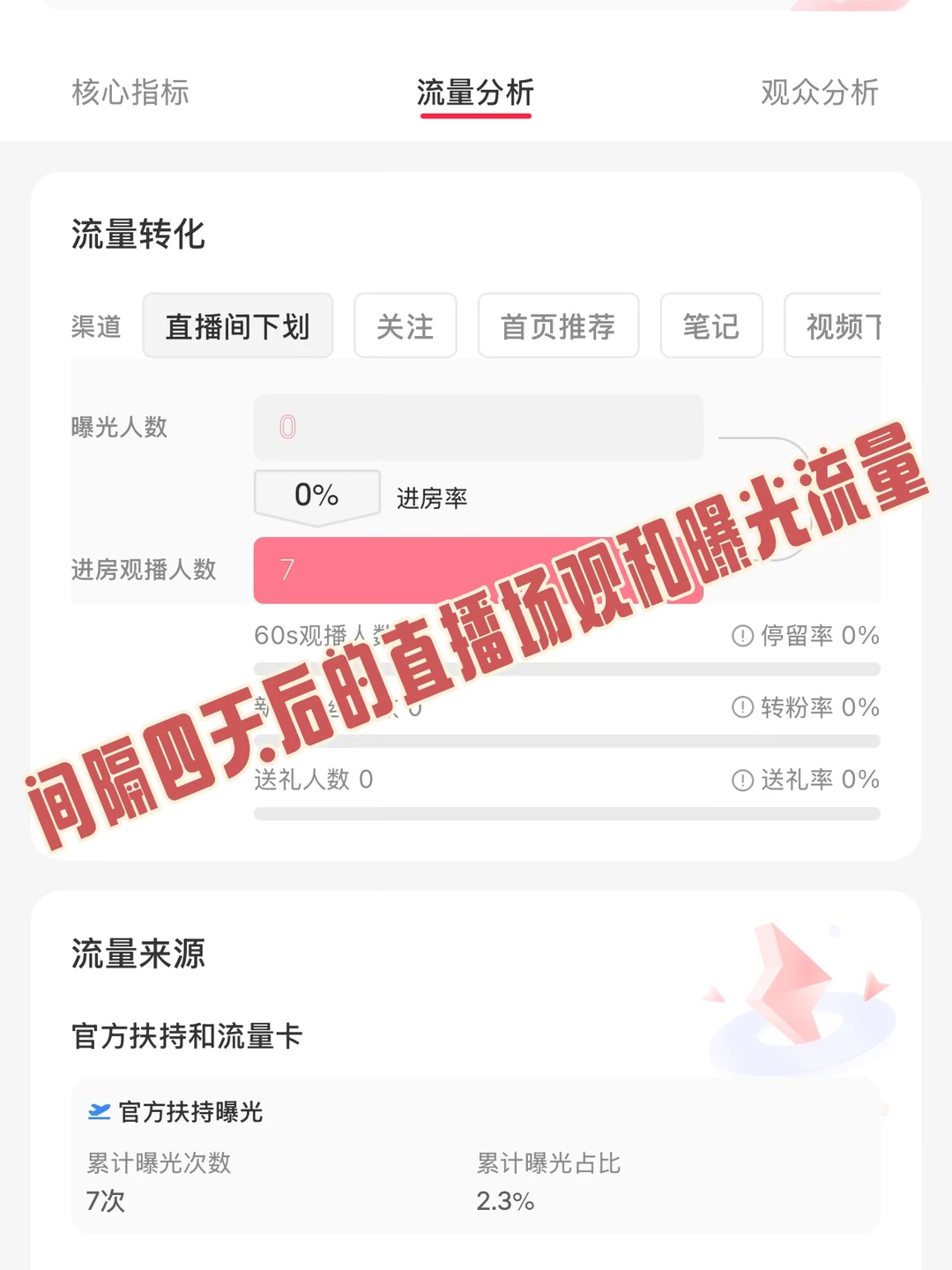 新人主播的核心目标