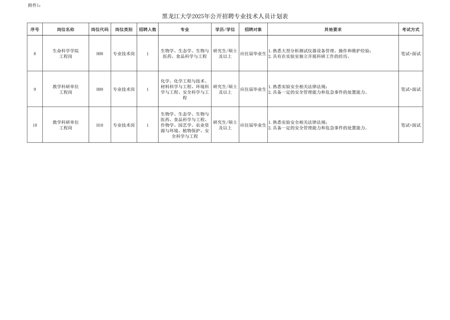 2025年黑龙江大学公开招聘专业技术人员10人
