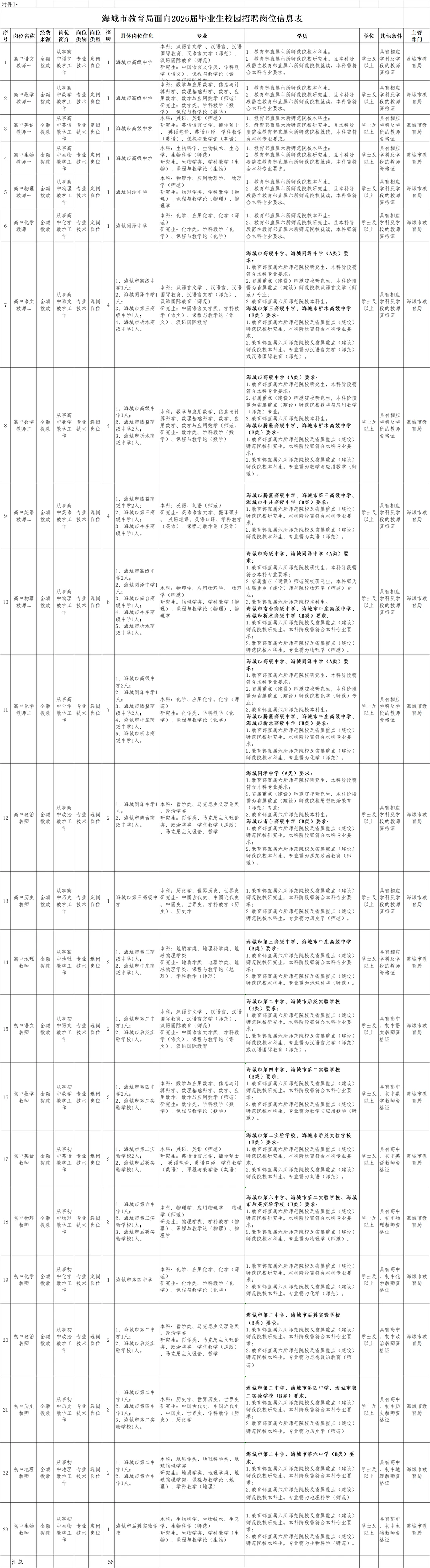 鞍山海城市教育局招聘教师56人