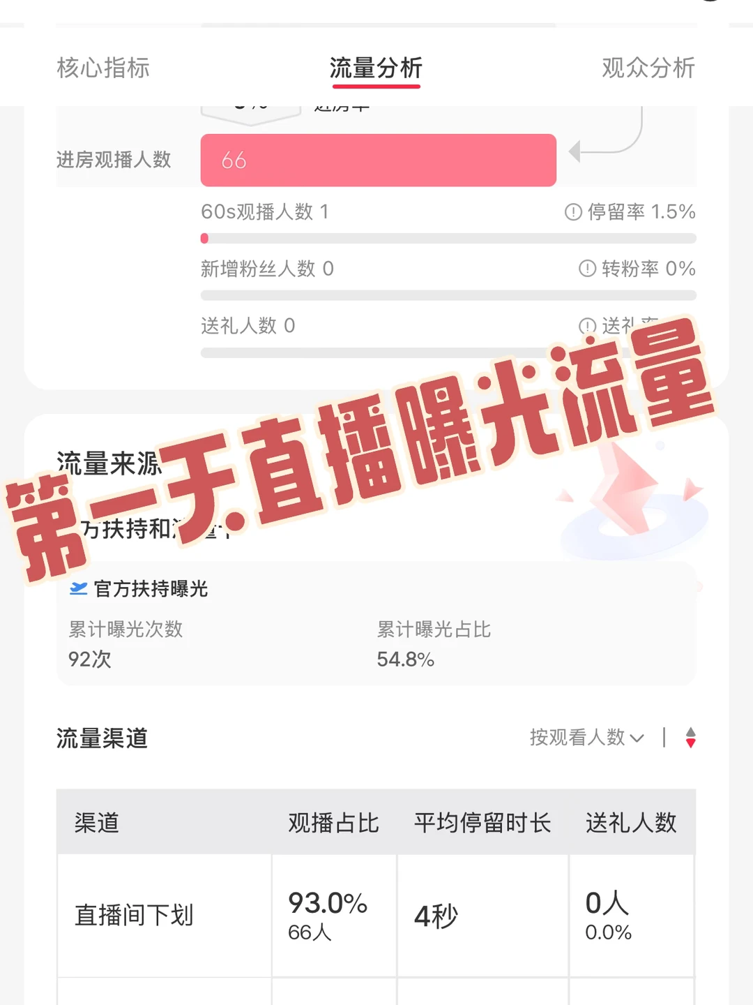 新人主播的核心目标