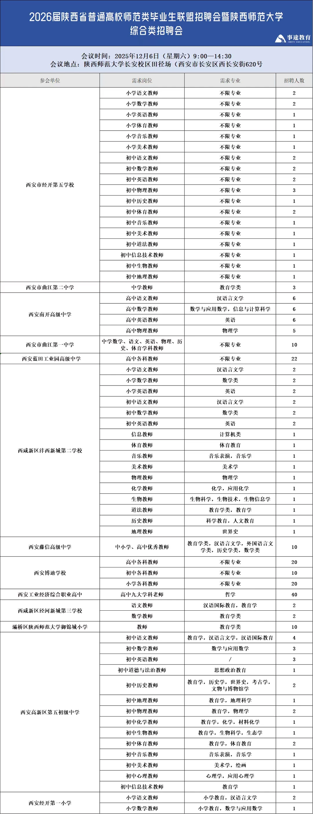 📢12🈷6日陕西师范大学参会单位更新啦~