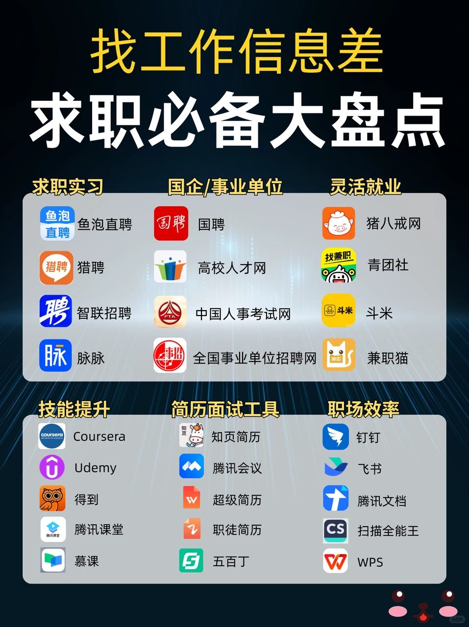 一张图带你打通求职信息壁垒！