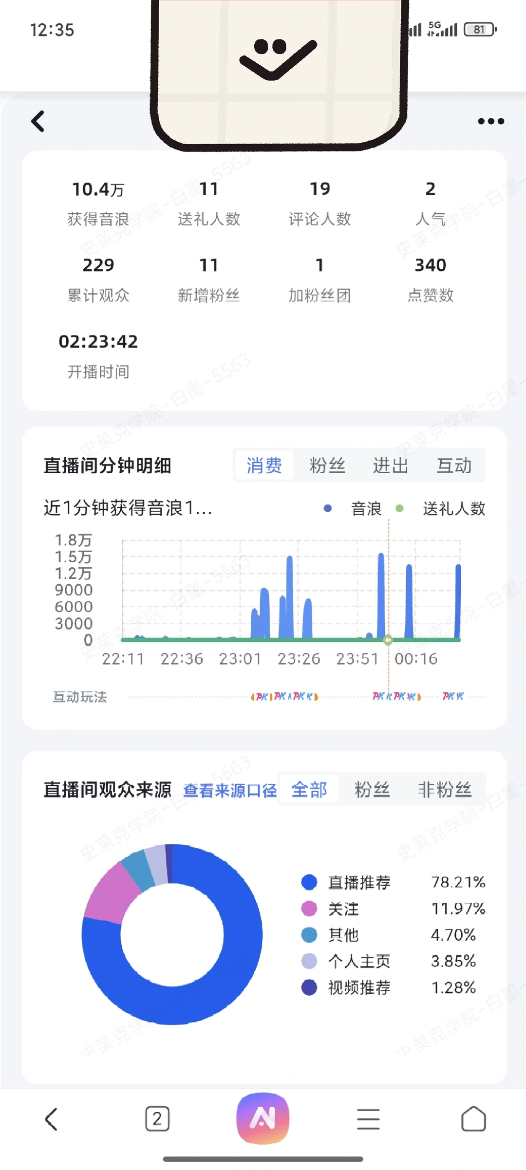 新人单场破10万音浪