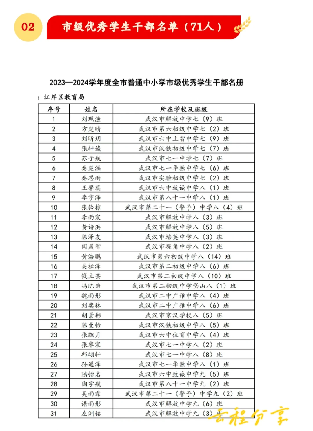 已有3区公布三优名单！