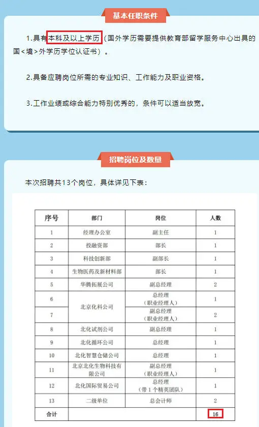 国企 | 化工集团招聘16人 不限户籍！