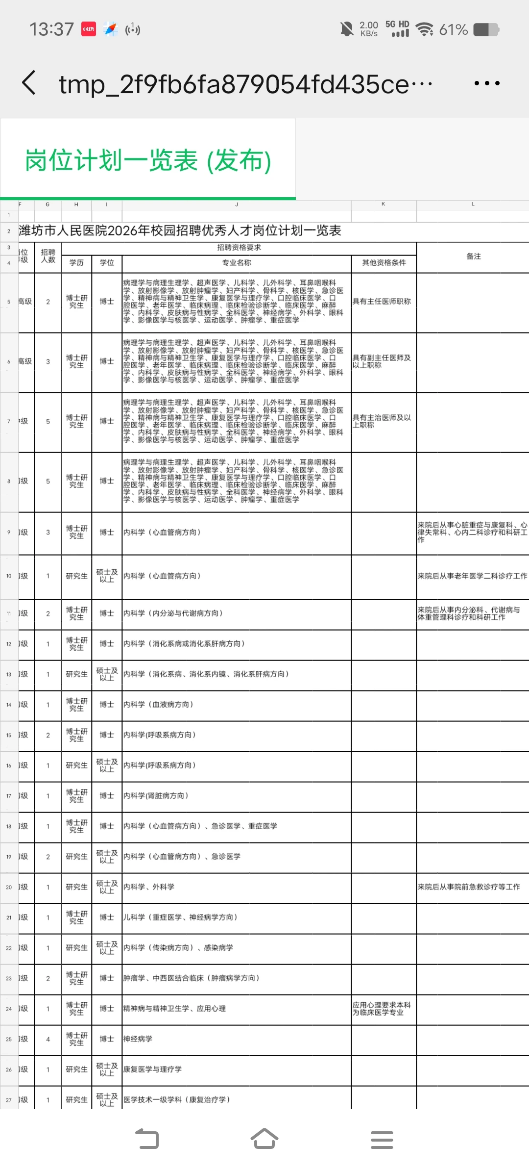 潍坊市人民医院2026校园招聘