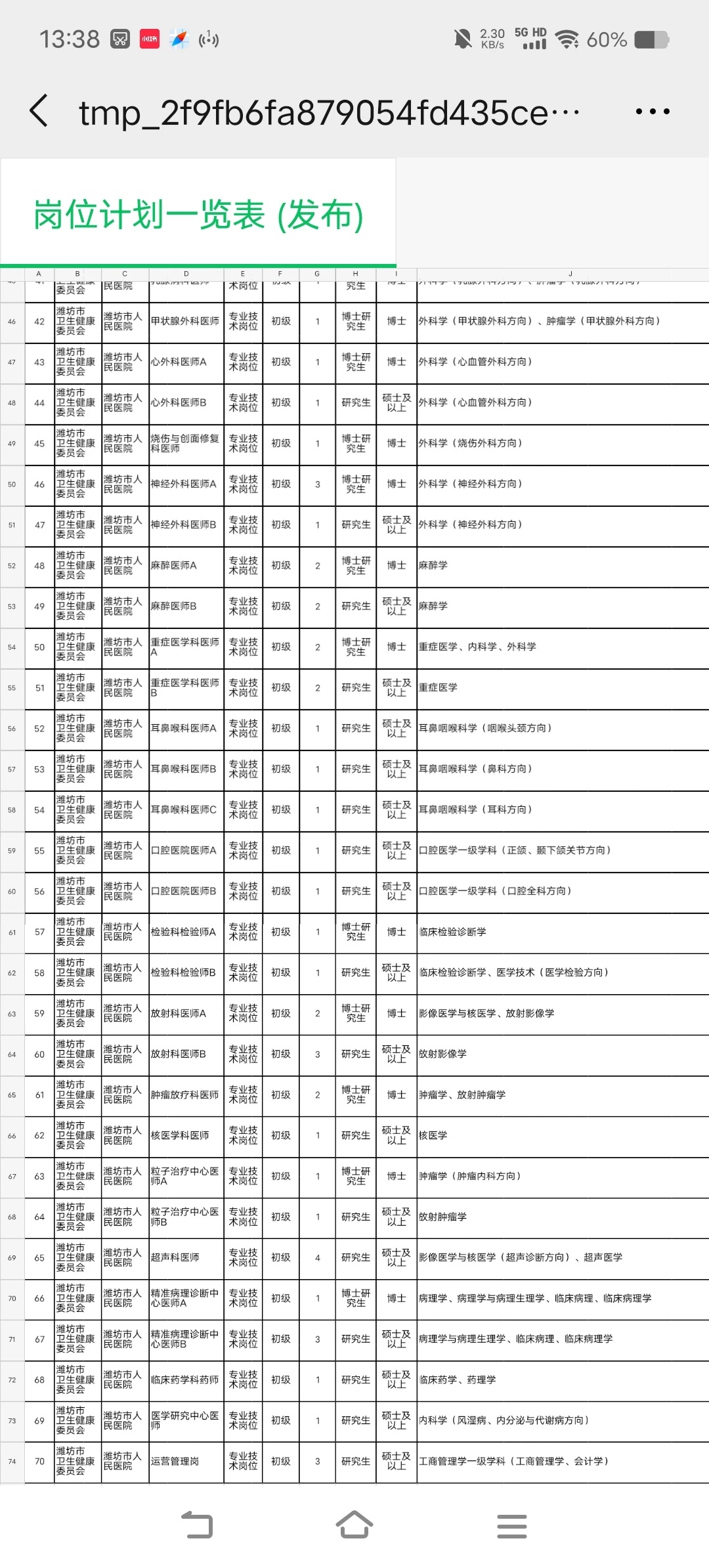 潍坊市人民医院2026校园招聘