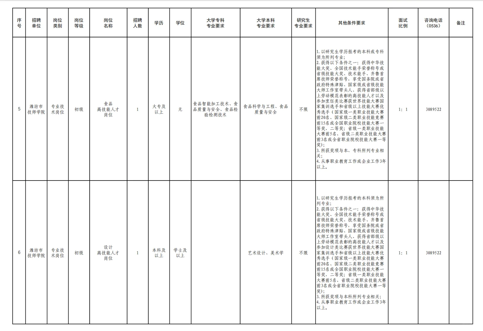 潍坊市技师学院公开招聘高层次人才招聘