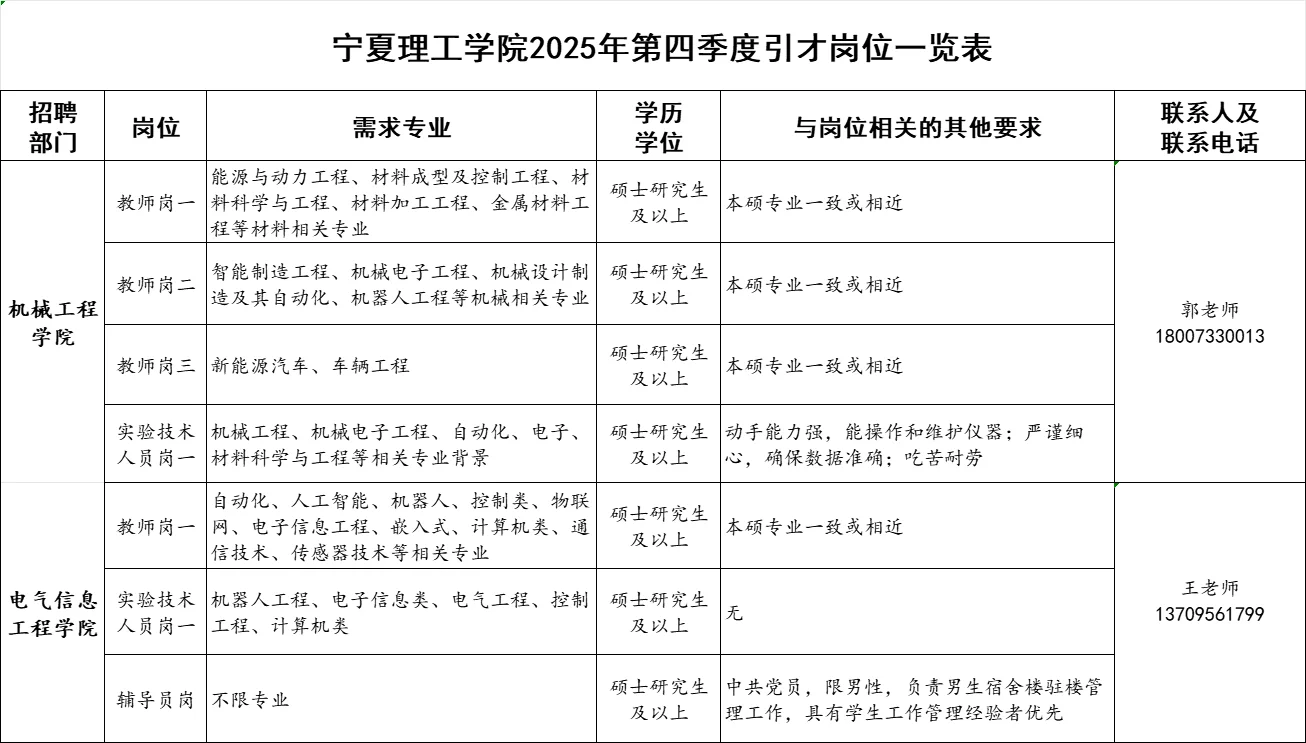 正式编制！高层次人才引进计划！