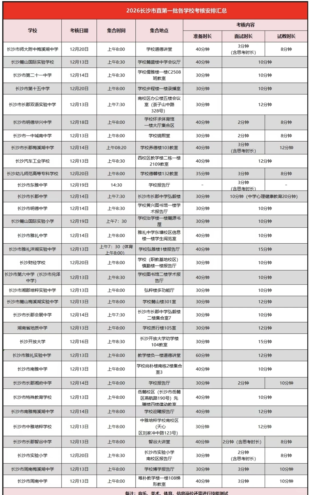 2026年长沙市直第一批招聘教师考核安排出炉
