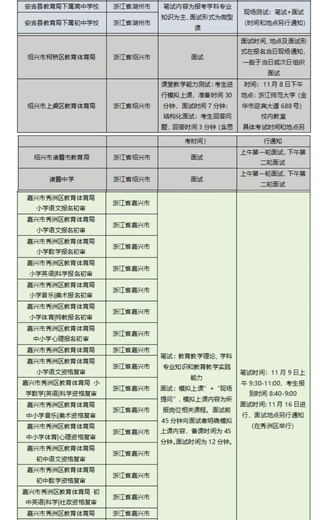 11月8日浙师大招聘会考核方式+时间