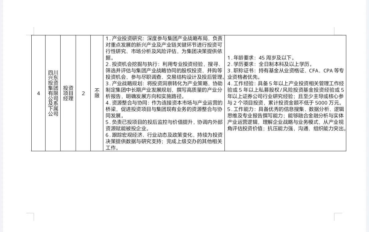 四川兴东投资集团有限公司及下属公司选聘