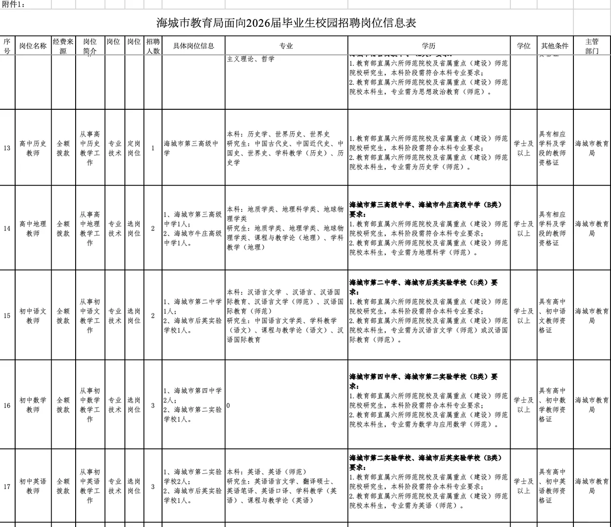 海城教育局 | 2026届毕业生校园招聘全攻略