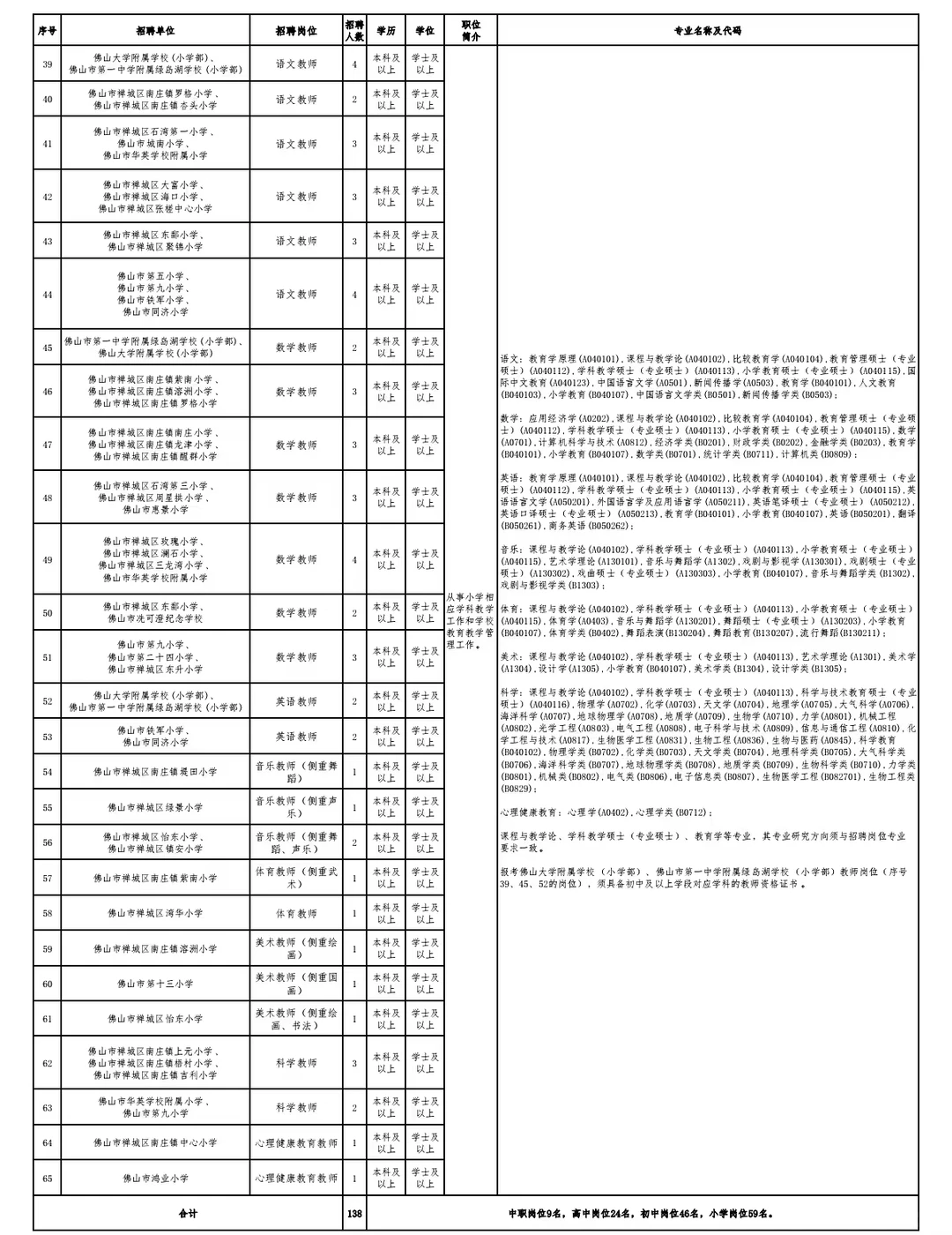 佛山市招聘科学教师编5人