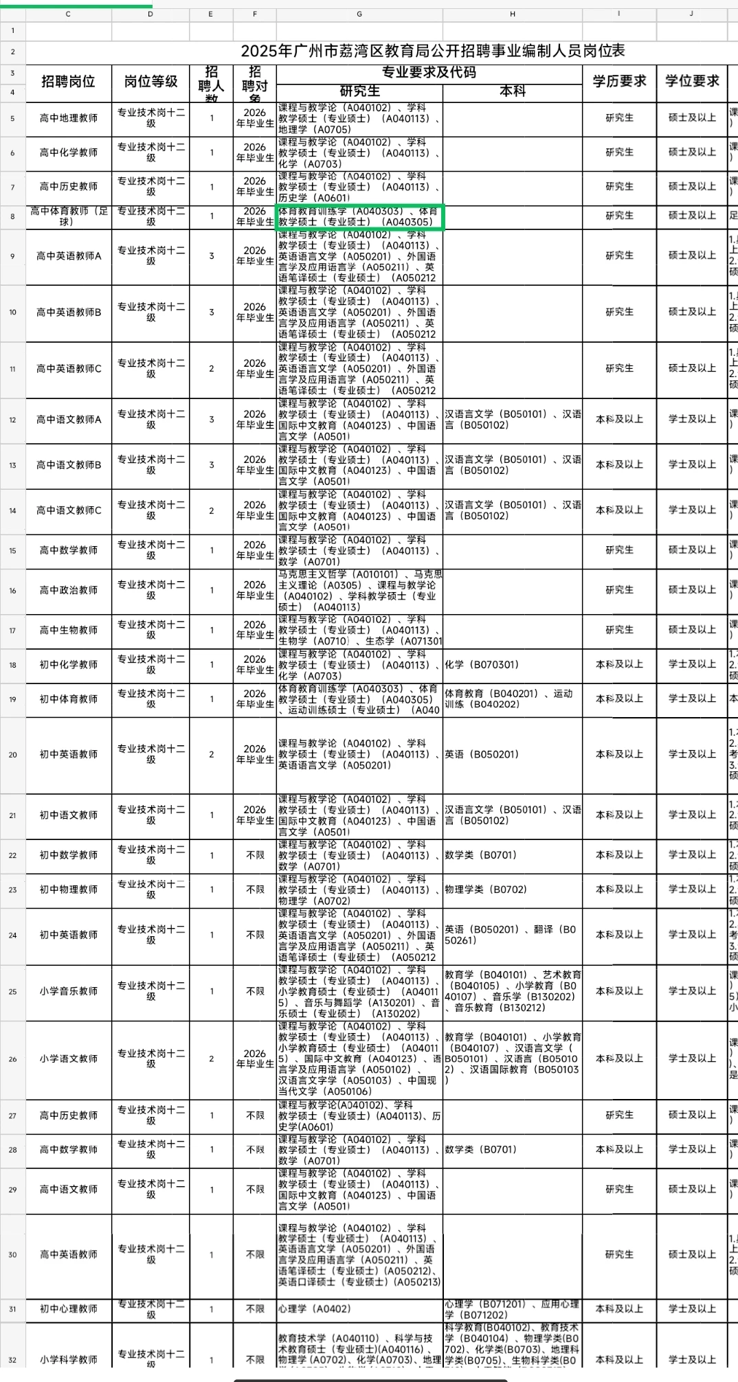 应往届可报！广州荔湾区招聘教师编127人